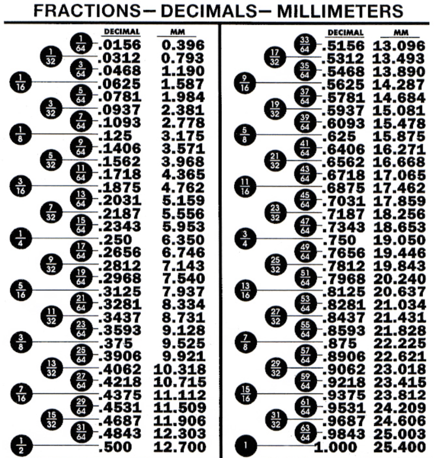 hot 1 inch in metric discount fasteners metric to inches